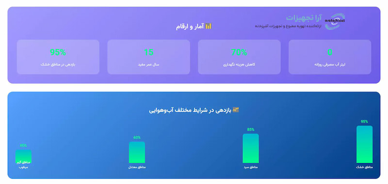 برج خنک کننده خشک -آرا تجهیزات